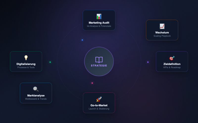 Prince Said Mehmedagic – Beratung und Strategie