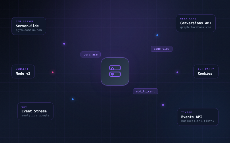 Datenanreicherung im Performance Marketing – Rohdaten zu strukturierten Datensystemen